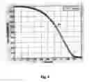 Fig. 05 - Packet detection in the presence of platform noise in a wireless network
