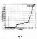 Fig. 06 - Packet detection in the presence of platform noise in a wireless network