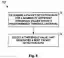 Fig. 09 - Packet detection in the presence of platform noise in a wireless network