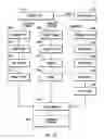 Fig. 07 - Method and system for the police response dispatch protocol of an emergency dispatch system