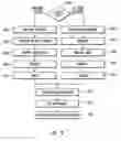 Fig. 27 - Method and system for the police response dispatch protocol of an emergency dispatch system