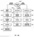 Fig. 43 - Method and system for the police response dispatch protocol of an emergency dispatch system