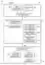 Fig. 04 - Service creation via presence messaging