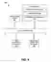 Fig. 05 - Systems and methods for automatic call completion