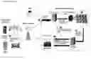 Fig. 01 - Method of providing voicemails to a wireless information device
