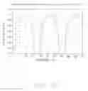 Fig. 28 - Multipoint-to-point communication using orthogonal frequency division multiplexing
