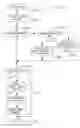 Fig. 40 - Multipoint-to-point communication using orthogonal frequency division multiplexing