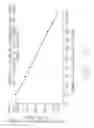 Fig. 86 - Multipoint-to-point communication using orthogonal frequency division multiplexing