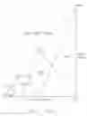 Fig. 94 - Multipoint-to-point communication using orthogonal frequency division multiplexing