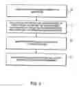 Fig. 04 - Method and apparatus to provide pay-per-call performance based advertising