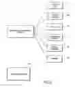 Fig. 07 - Method and apparatus to provide pay-per-call performance based advertising