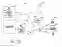 Fig. 01 - Telephony and web services coordination