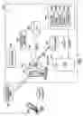 Fig. 07 - Service chaining
