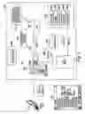 Fig. 08 - Service chaining
