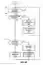 Fig. 09 - Methods and apparatus for data structure driven authorization and/or routing of outdial communication services