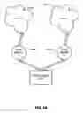 Fig. 33 - Methods and apparatus for data structure driven authorization and/or routing of outdial communication services