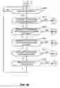 Fig. 34 - Methods and apparatus for data structure driven authorization and/or routing of outdial communication services