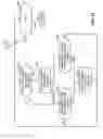 Fig. 37 - Methods and apparatus for data structure driven authorization and/or routing of outdial communication services