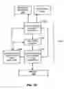 Fig. 41 - Methods and apparatus for data structure driven authorization and/or routing of outdial communication services