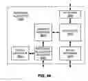 Fig. 49 - Methods and apparatus for data structure driven authorization and/or routing of outdial communication services