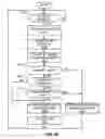 Fig. 52 - Methods and apparatus for data structure driven authorization and/or routing of outdial communication services
