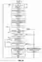 Fig. 53 - Methods and apparatus for data structure driven authorization and/or routing of outdial communication services