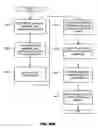 Fig. 58 - Methods and apparatus for data structure driven authorization and/or routing of outdial communication services