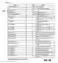 Fig. 68 - Methods and apparatus for data structure driven authorization and/or routing of outdial communication services