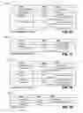 Fig. 70 - Methods and apparatus for data structure driven authorization and/or routing of outdial communication services