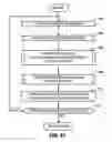 Fig. 74 - Methods and apparatus for data structure driven authorization and/or routing of outdial communication services