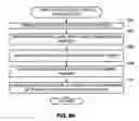 Fig. 76 - Methods and apparatus for data structure driven authorization and/or routing of outdial communication services
