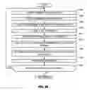 Fig. 77 - Methods and apparatus for data structure driven authorization and/or routing of outdial communication services
