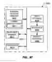 Fig. 79 - Methods and apparatus for data structure driven authorization and/or routing of outdial communication services