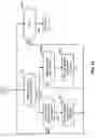 Fig. 35 - Methods and apparatus for preserving access information during call transfers