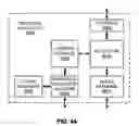 Fig. 49 - Methods and apparatus for preserving access information during call transfers