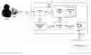 Fig. 01 - Service interfacing for telephony