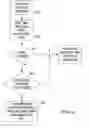 Fig. 03 - Method and system for providing telephone communications between a website visitor and a live agent