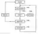 Fig. 01 - Device, a method, a computer program for telephone speed dialing