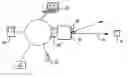 Fig. 01 - Terminal and server for the synchronisation of contact data