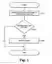 Fig. 03 - Determining an active line