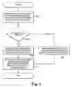 Fig. 06 - Determining an active line
