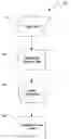 Fig. 01 - Methods for categorizing input data