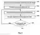Fig. 06 - System and method for updating keys used for public key cryptography