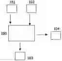 Fig. 01 - Method and device for efficient multiparty multiplication