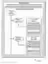 Fig. 01 - Method for managing keys and/or rights objects