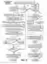 Fig. 09 - Method for managing keys and/or rights objects