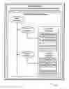 Fig. 01 - System for managing keys and/or rights objects