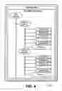 Fig. 05 - System for managing keys and/or rights objects