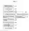 Fig. 02 - Biometric information measuring apparatus