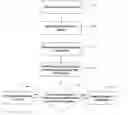 Fig. 01 - Method for detecting perforations on the edge of an image of a form
